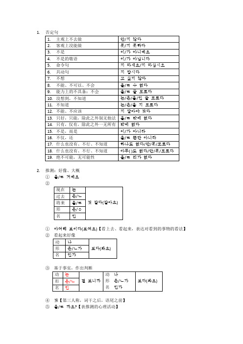 韩语句型