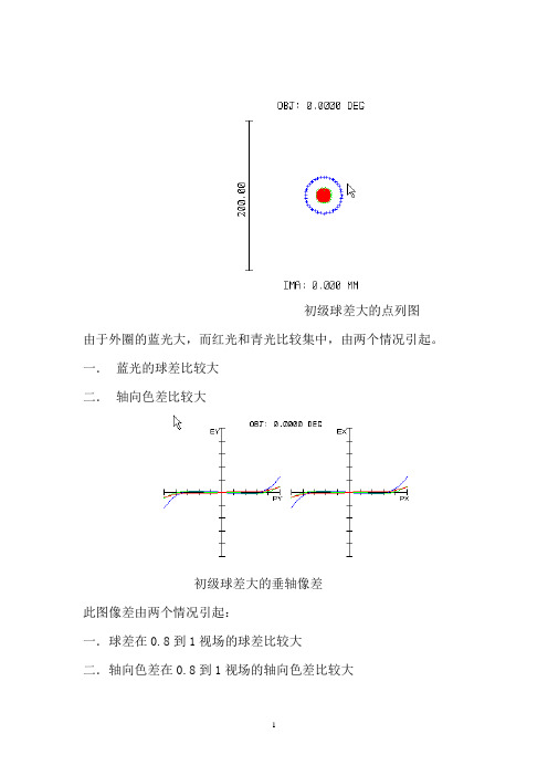 各种像差图表