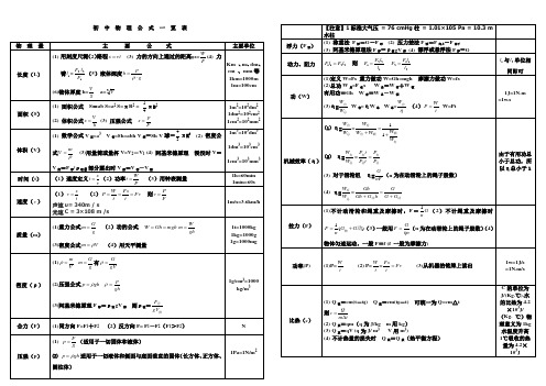 2014年中招物理公式大全(最新整理版)