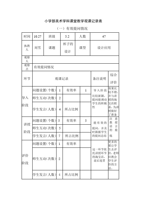 小学部美术学科课堂教学观课记录表