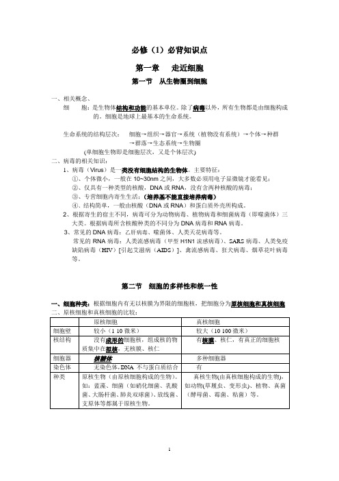 高考生物复习必修一必背知识点(1).资料