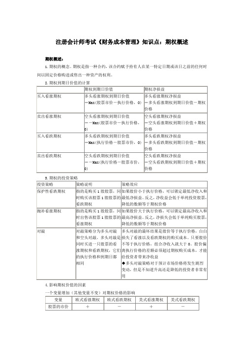 注册会计师考试《财务成本管理》知识点期权概述