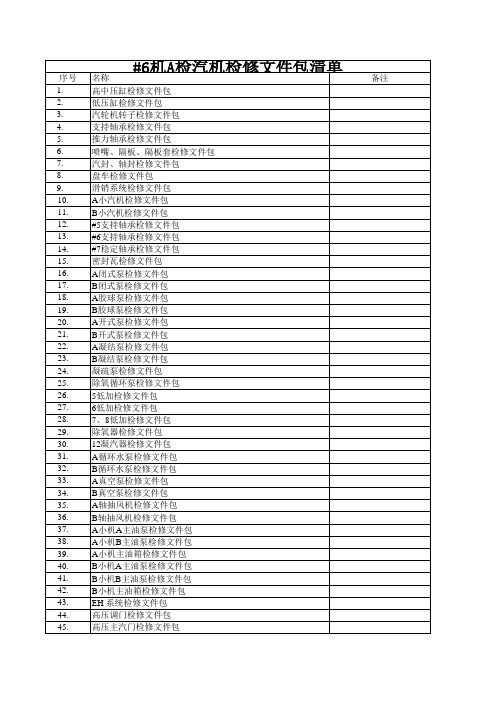 汽机检修文件包清册