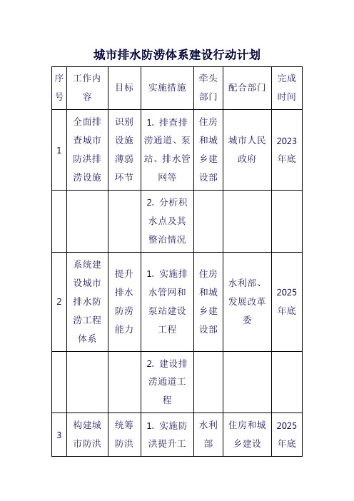 城市排水防涝体系建设行动计划