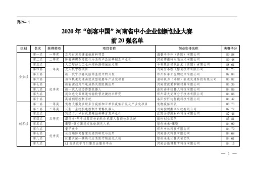 2020年“创客中国”河南省中小企业创新创业大赛前20强名单