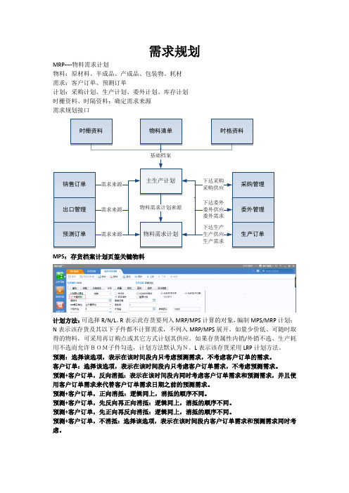 U8需求规划操作手册