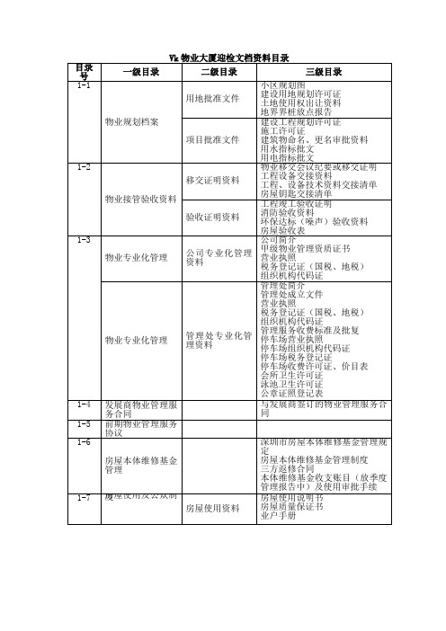 科万物业大厦迎检文档资料目录