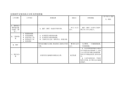 拉线制作安装危险点分析及控制措施