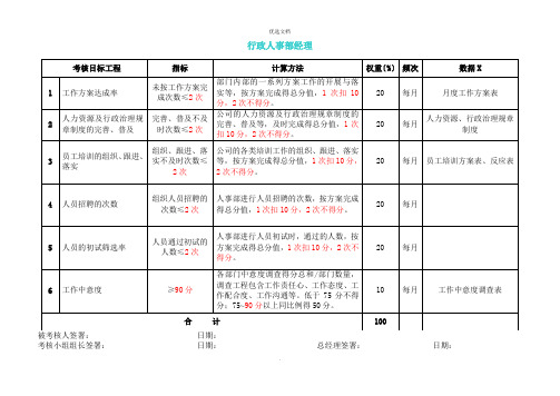 行政人事部岗位绩效考核表