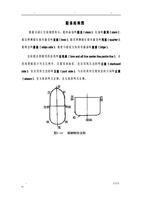 船体主要构件结构图