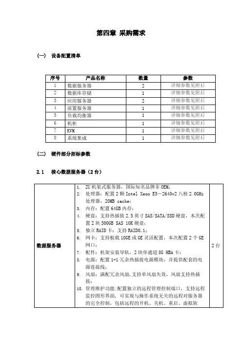 设备配置清单