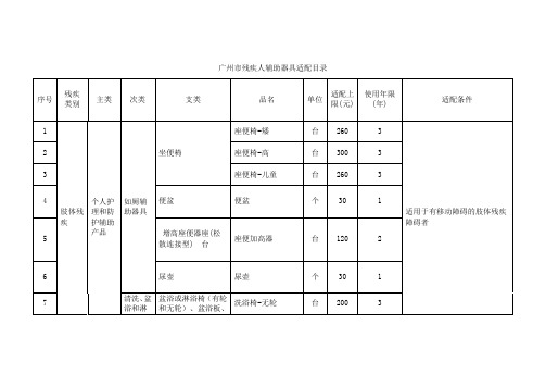 广州市残疾人辅助器具适配目录