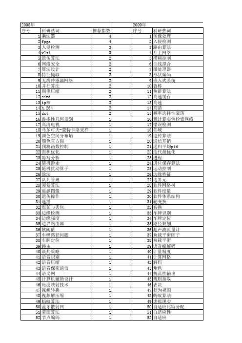 【微电子学与计算机】_算法设计_期刊发文热词逐年推荐_20140726