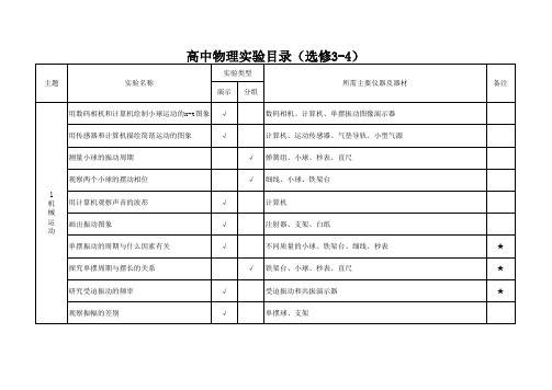 高中物理实验目录