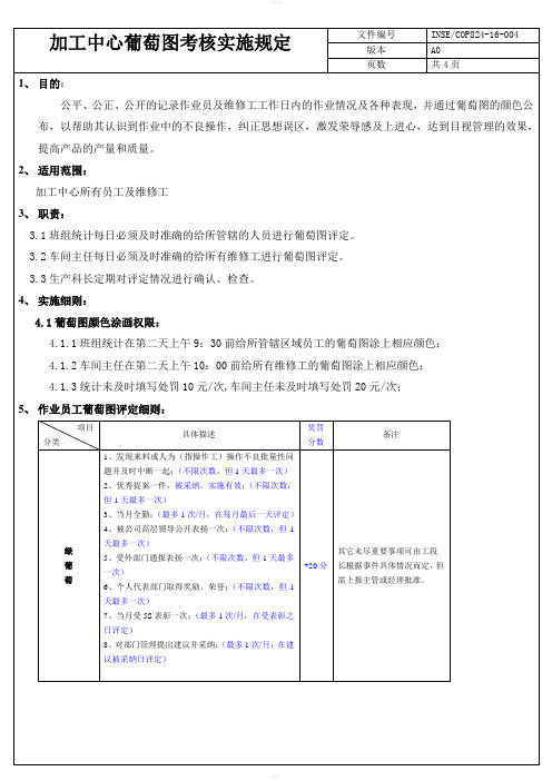 加工中心葡萄图考核实施规定