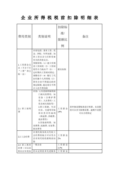 企业所得税扣除项目及标准