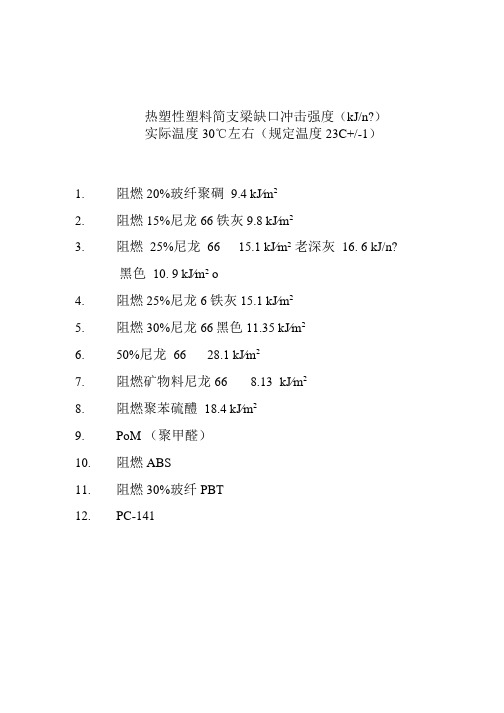 热塑性及热固性塑料简支梁缺口冲击强度