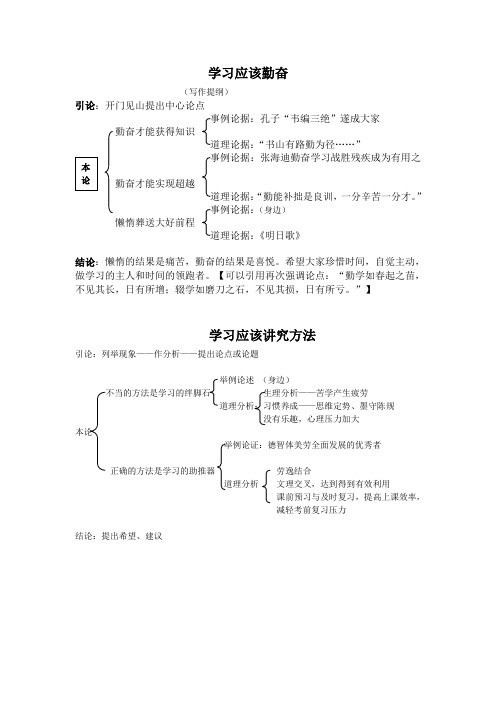 议论文写作提纲示例