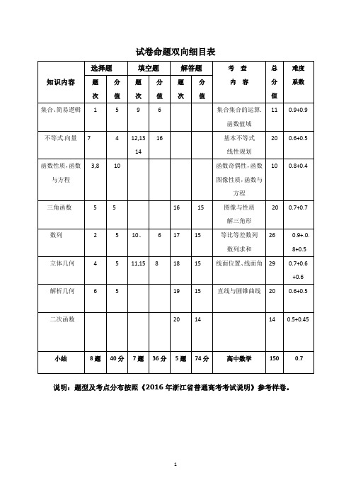 浙江省杭州市萧山区2016届高三高考命题比赛数学试卷18