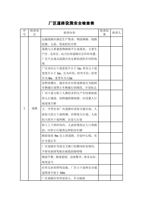 45. 厂区道路设施安全检查表