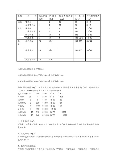 糖皮质激素剂量换算