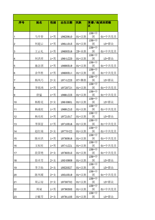 2153003607_富源县老厂镇老厂小学_中小学教职工信息采集模板