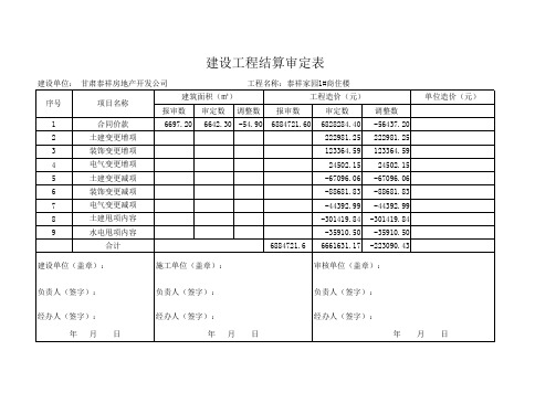 建设工程结算审定表