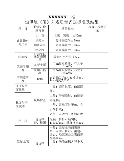 外观质量评定标准及结果