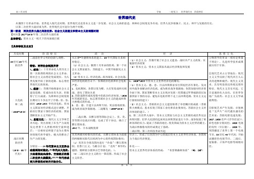 世界现代史特征