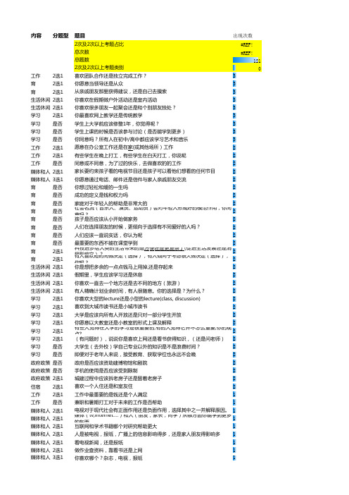 托福口语第二题机经整理