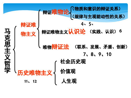 人教版高中政治必修四社会发展的规律(共30张PPT)