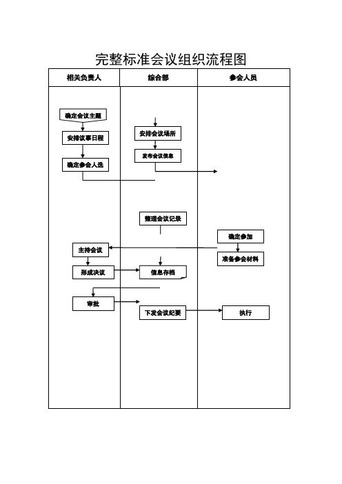 完整标准会议组织流程图