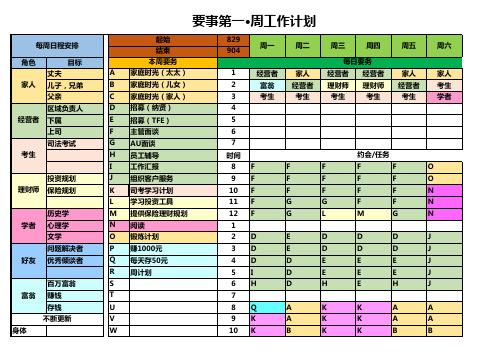 高效能人士的七个习惯-要事第一(周计划表)