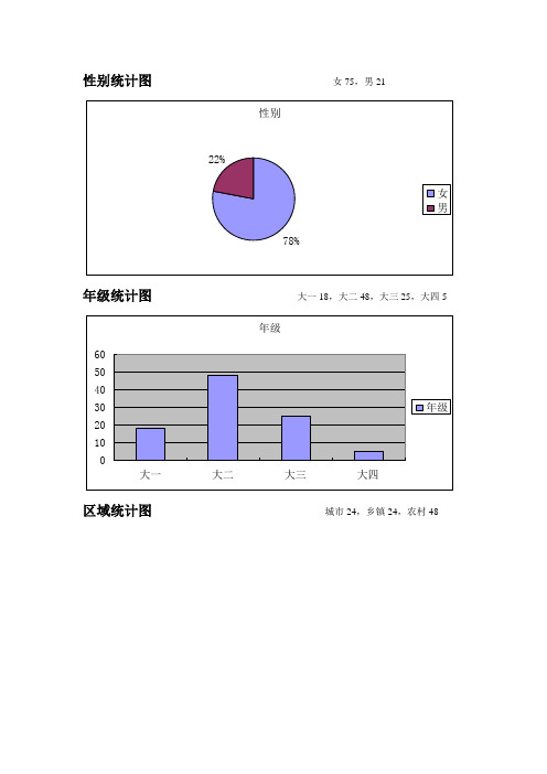 大学生消费统计图