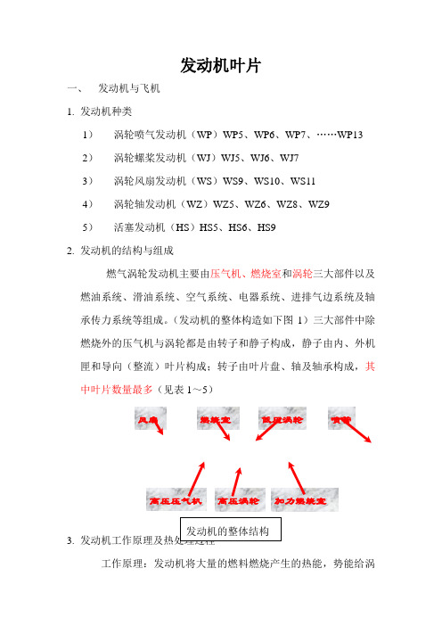 航空发动机叶片