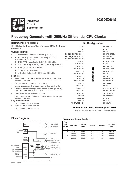 ICS950818资料