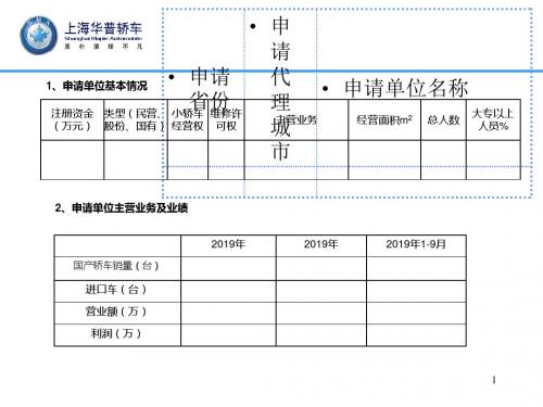 申请单位基本情况-PPT精选文档