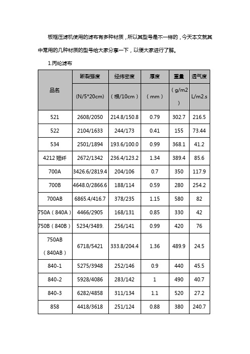 板框压滤机滤布型号