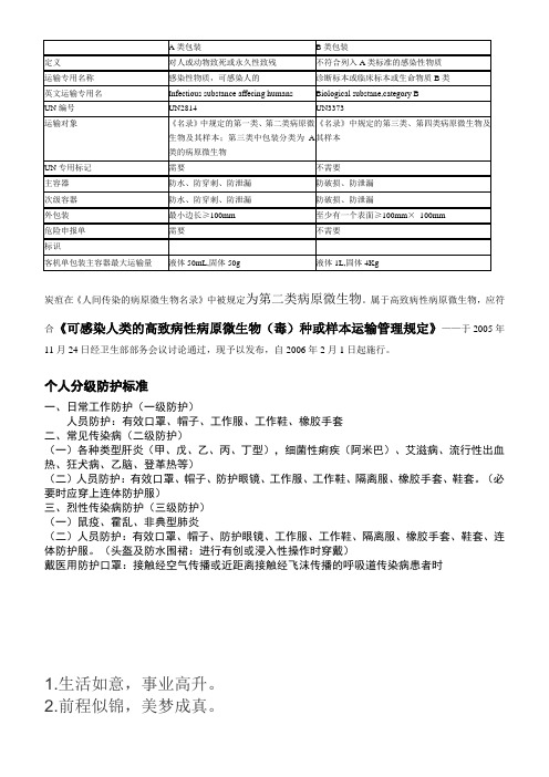 包装A类B类区别全新