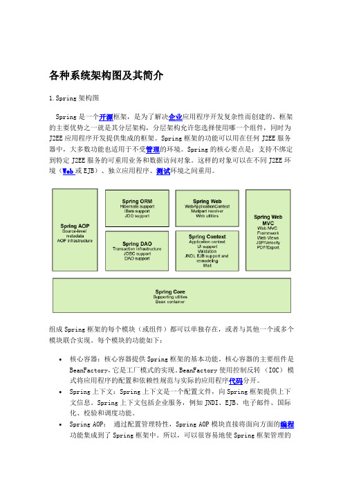 各种系统架构图及其简介