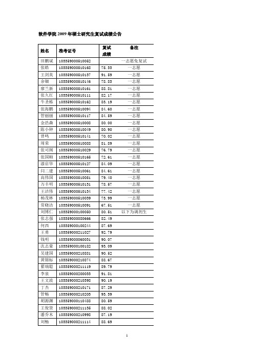 软件学院2009年硕士研究生复试成绩公告