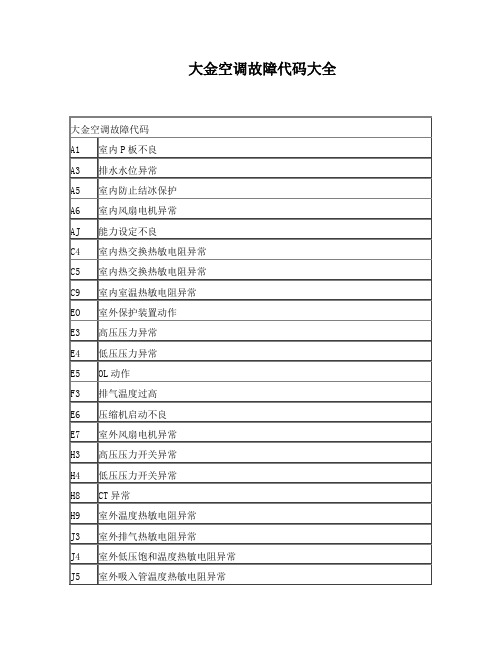 大金空调故障代码大全