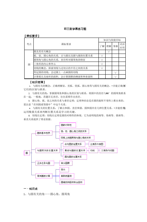 初三数学圆练习题(可编辑修改word版)