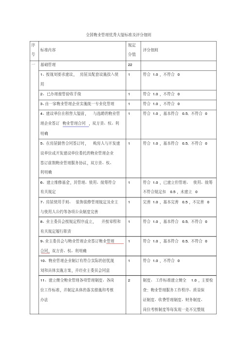 全国物业管理优秀大厦标准及评分细则