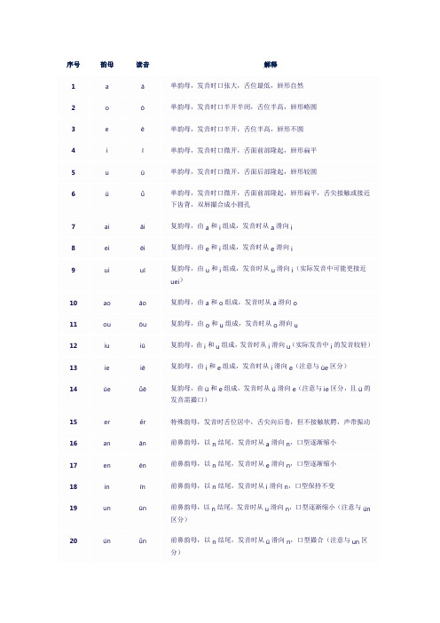 韵母36个