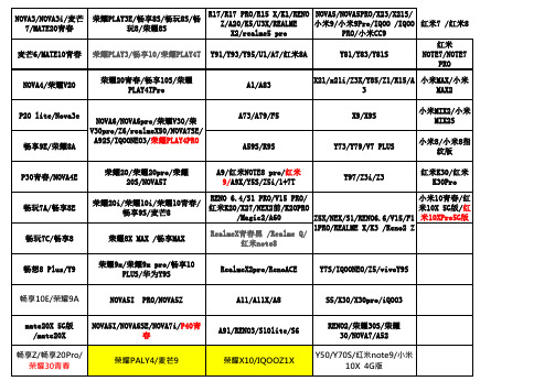 钢化膜通用型号表