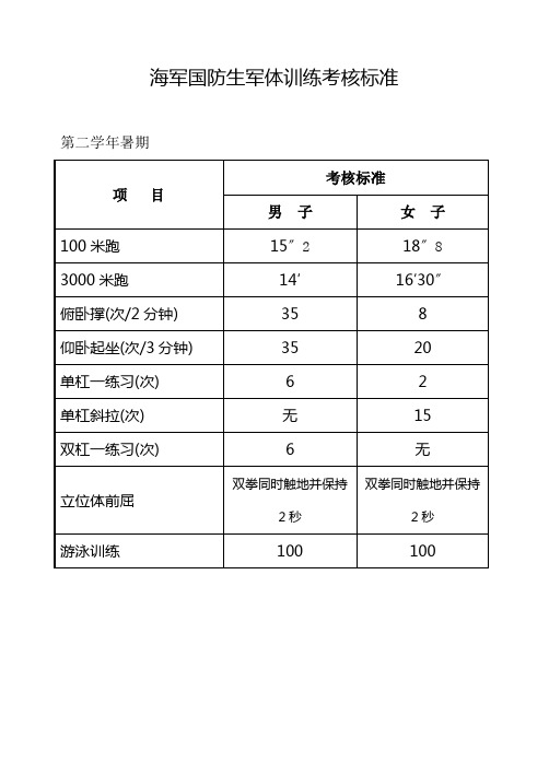 海军国防生军体训练考核标准(doc 2页)