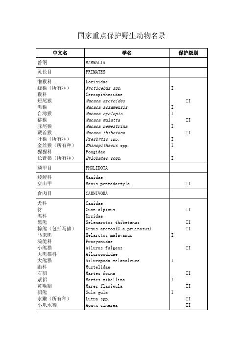 国家重点保护野生动物名录