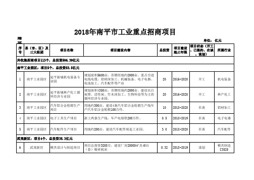 重点招商项目汇总表