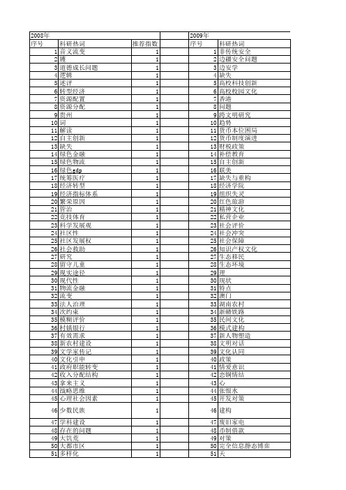 【国家社会科学基金】_人文缺失_基金支持热词逐年推荐_【万方软件创新助手】_20140806